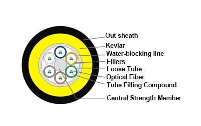 48中心100m Span Non Metallic Adss Optical Cable For Construction 1