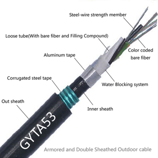 GYTSの耐湿性鋼鉄テープ装甲12 24 748 72の中心屋外の視覚繊維ケーブルの価格