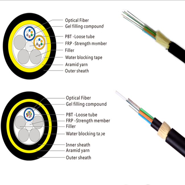 Antena Autosuficiente Cable De Fibra Optica ADSS 24の中心の空気の光ファイバケーブルの価格ケーブルの繊維光学