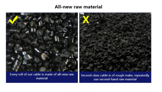 室内 LSZH 光ケーブル 4コア 6コア 8コア 12コア 24コア 48コア シングルモード 光ファイバーケーブル GJFJV 5