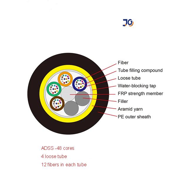 工場単一モード 1 2 4 8 12 16 24 48 72 96 144 コア・アウトドア・エアリアン ADSS G652D 0