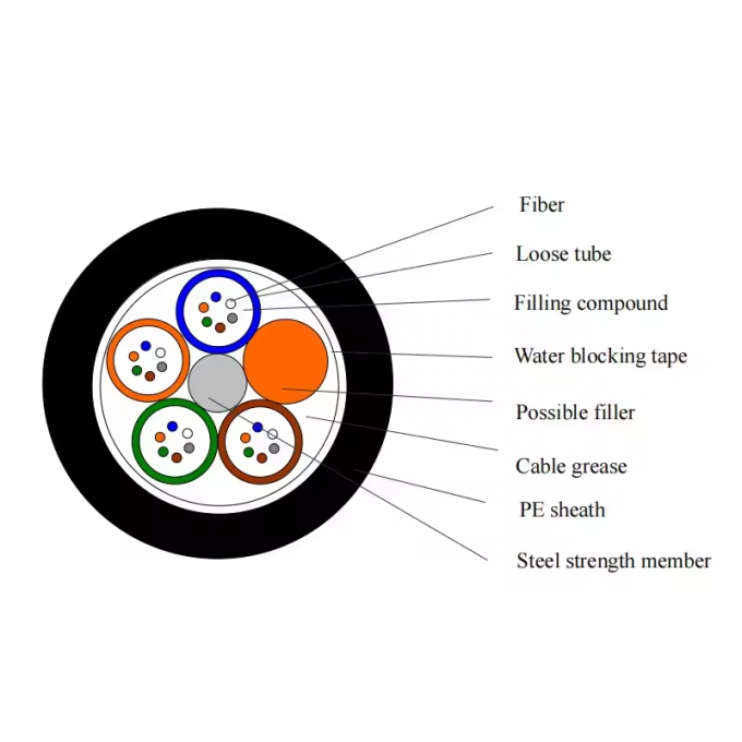 屋外 潜水GYTA33 GYTA53 水中 ファイバー オプティカル ケーブル 価格 1m 12 24 48 コア 直接 埋葬 ファイバー オプティカル 1
