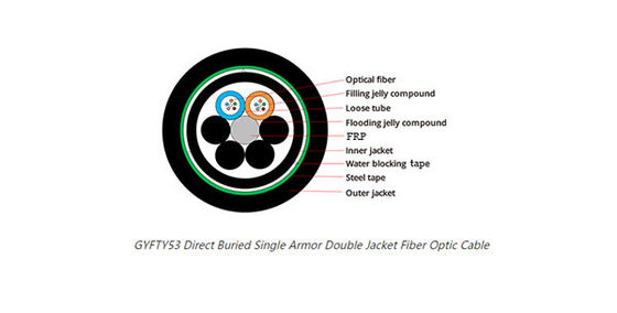 GYFTY53 Direct Buried Single Armor Double Jacket Fiber Optic Cable 48 96 Core