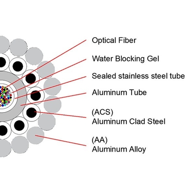OPGW Fiber Optic Cable 24-48 Core Single Mode G652D for Power Systems