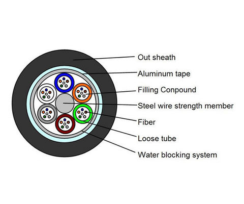 GYTS G657A1 12 Core Single Mode Armoured Fiber Optic Cable