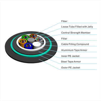 GYTA53 GYFTY53 96Core屋外アルミニウム テープ二重外装の装甲光ファイバケーブル