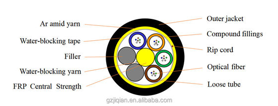 24の中心5km 1つのロールADSSケーブルのPEのジャケット50mのスパンADSSの光ファイバケーブル