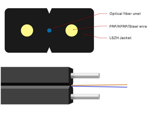 シングルモード FTTH 室内・屋外用 光ファイバーケーブル アクセスネットワーク用 装甲型光ファイバーケーブル