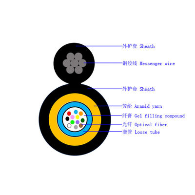 4-24コア 図8 アラミド繊維強度帯を持つ光ファイバーケーブル