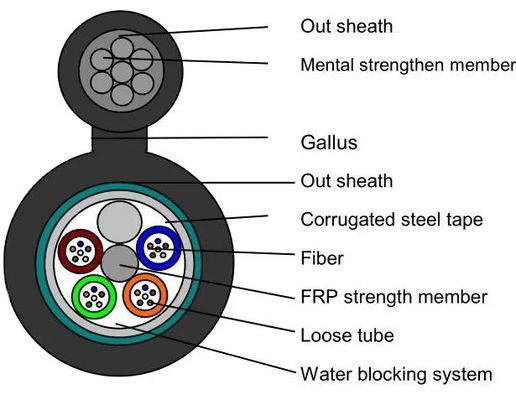 4 6 12 24 48 96 144 コア G652D シングルモード アウトドア光ファイバー 図 8 装甲ケーブル GYFTC8S