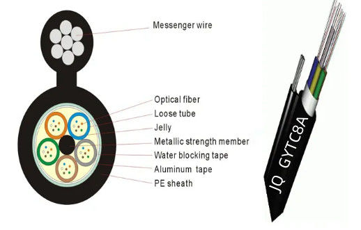 外部用空中用光ファイバーケーブル 多重放松管 図8 光ケーブル GYTC8A