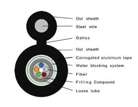自立式空中電線 図8 屋外用Ftth光ファイバーケーブル GYXTC8A