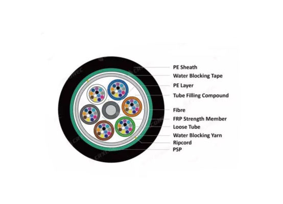 PSP 装甲式 屋外用 乾燥型光ファイバーケーブル GYFS 鋼テープまたはFRPで装甲