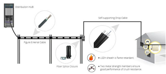 GJYXCH FTTH ファイバーケーブル G652D G652A オプティックケーブル 自立型 LSZH ファイバードロップケーブル