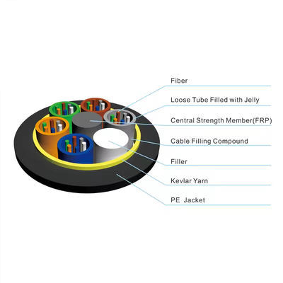 24コア 屋外空中自立型 全電圧光ファイバーケーブル ADSS