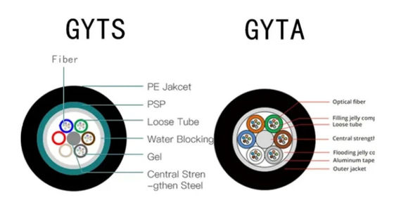 2から288コア GYTA GYTS 屋外単モード光ファイバーケーブル 工場直送