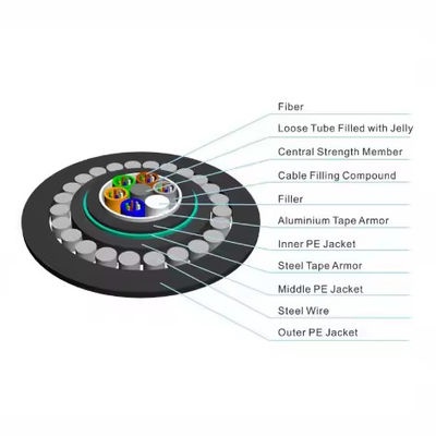 外用光ファイバーケーブル GYTA33 水中 水中 鎖付き 装甲式 ローズチューブ 光ファイバーケーブル