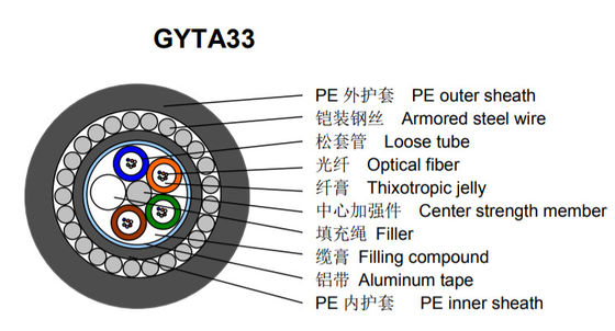 GYTA33 光ファイバーケーブル HDPE カーブ 鋼線 装甲式海底水中