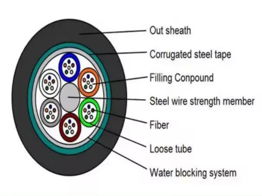 装甲鋼テープ ファイバーオプティックケーブル GYTS GYTA 96 コア 空中チャクト ファイバーオプティックケーブル
