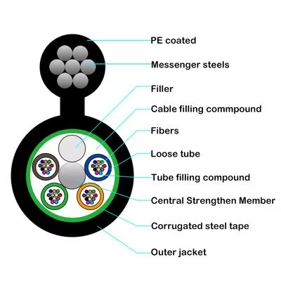 GYTC8S/GYTC8A 屋外自立型 光ファイバーケーブル 鉄鋼 装甲光ファイバーケーブル