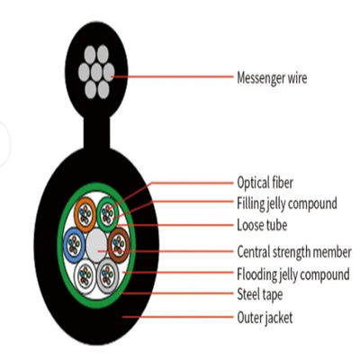 卸売 空中図 図8 光ファイバーケーブル 外部 装甲 12 24 コア G652D GYTC8S