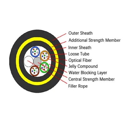 室外用空中自立型 ADSSケーブル 24コア 48コア OHDPE ジャケット 100-200m スパン SM MM 光ファイバーケーブル
