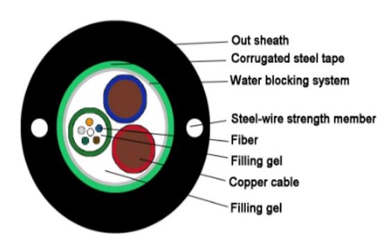 2 4 6 8 12 24 スチールコアワイヤー 光ファイバーケーブル GYDXTW SM MM 銅ワイヤー付きケーブル