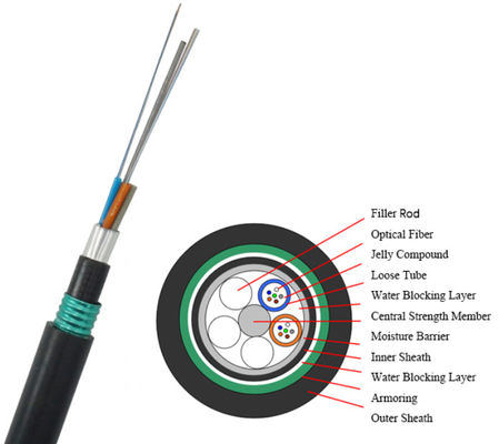屋外通信ケーブル 24 36 48 コアダブルシェイプ光ファイバーケーブル GYTA53