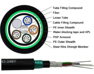 工場用 GYTA53 屋外直線 地下埋葬 36 48 96 コア ファイバー オプティックケーブル