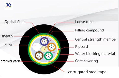 12/24/36/48 /96 コア シングルモード ADSS ARSS ファイバーオプティックケーブル