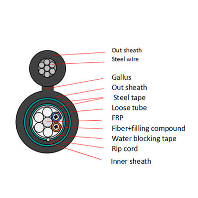 GYTC8S 図 8 光ファイバーケーブル 24 48 72 96 核光ファイバーケーブル 装甲光ケーブル