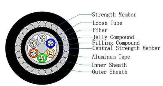 GYTA33 水中潜水艦鋼線装甲光ファイバーケーブル 48芯