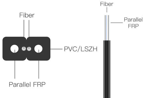 FTTH INDOOR OUTDOOR GJYXCH 光ファイバードロップケーブル FRP 1 2 4コア光ファイバーケーブル