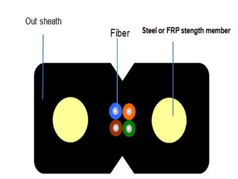 ブラック/ホワイト スチールワイヤー または FRP 光ファイバー ドロップケーブル FTTH フラット GJXH 室内革ケーブル