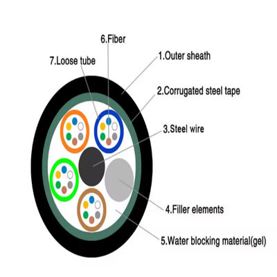 GYTS 光ファイバーケーブル 48芯 HDPEジャケット装甲直接埋設ダクト光ケーブル
