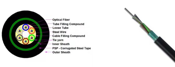 屋外装甲光ファイバーケーブル GYTS GYTA 12 16 24 36 48 96 144 288 コア 架空地中ダクト