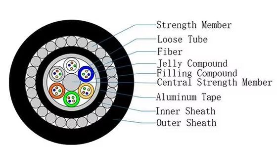 潜水艦用光ケーブル GYTA33 12/24/48 コア 双面カバー 強化 装甲 光ファイバー 装備 供給