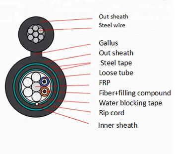 装甲24の中心GYFTC8Y53図8光ファイバケーブル