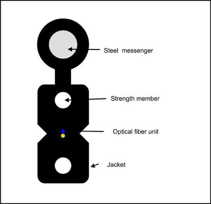 LSZHの自己支持図8 FTTHの繊維光学のドロップ・ケーブル