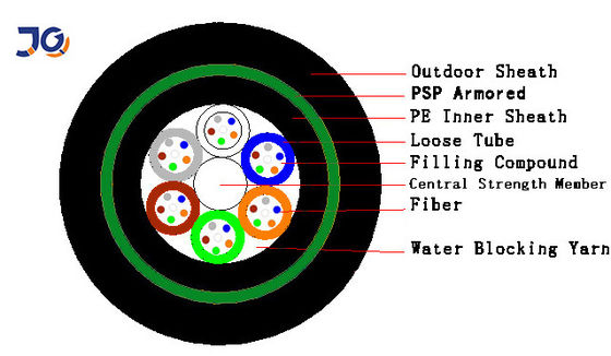 防水装甲9.6mm Yofcの直接埋められた光ファイバケーブル
