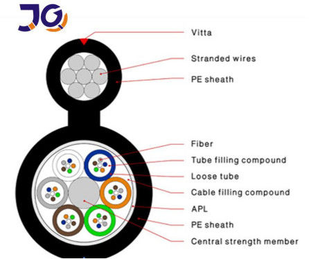 G652D FRP CSM 48core GYFTC8S/A図8光ファイバケーブル