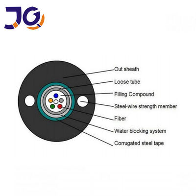 GYXTW 12coreの装甲鋼鉄が付いている空気の光ファイバケーブル