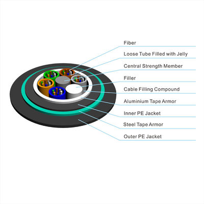 GYTA53 GYTS53の装甲地下の光ファイバケーブルの倍のジャケット