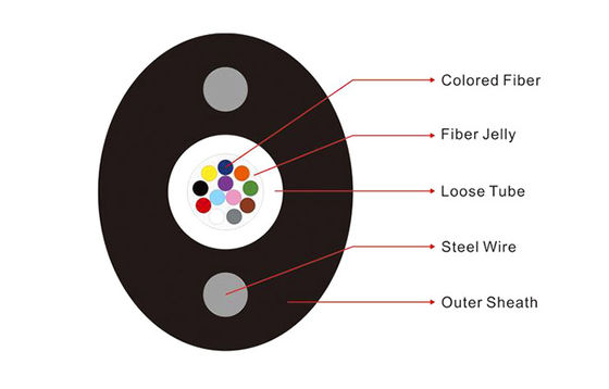 鋼線の強さメンバーFTTHの光ファイバケーブルGYXTPY