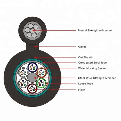 GYTC8S頭上式の自己支持の光ファイバーケーブル24の48中心