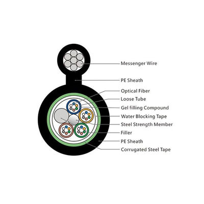 2mmのメッセンジャー ワイヤー鋼鉄が付いている16の中心図8光ファイバケーブルGYXTC8S