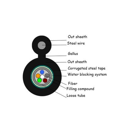自己支持Gyxtc8s空気図8光ファイバケーブル