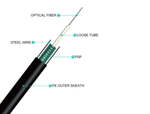 地下の装甲光ファイバーケーブルの中央緩い管12の中心