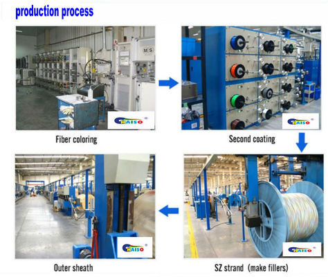 黒いジャケット屋外FTTHの光ファイバケーブル平らなGJYXCH 2の中心