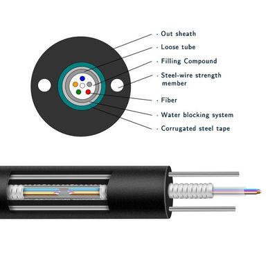 Unitubeの装甲空気の光ファイバケーブル7.0mm 8.0mmの直径